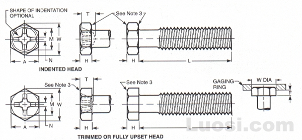 Draft Revision ASME B18.6.3 2002 I型十字槽大六角头和凹穴大六角头螺钉