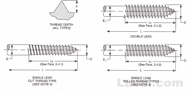 ASME B18.6.1 1981(R 1997) 木螺钉螺纹及公称直径