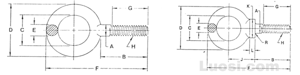 ASME B18.15 1985 锻造吊环螺栓