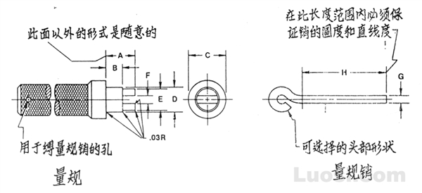 ASME B18.2.2 1986 测槽量规和开槽螺母的测量