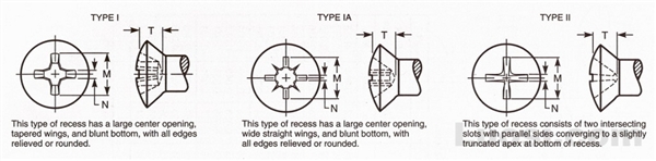 ASME B18.6.1 1981(R 1997) 十字槽半沉头木螺钉