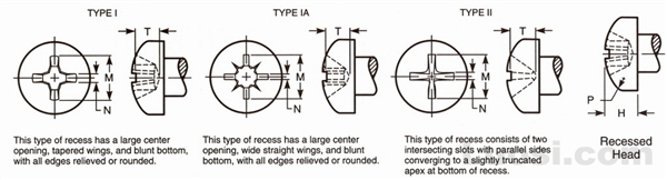 ASME B18.6.1 1981(R 1997) 十字槽盘头木螺钉