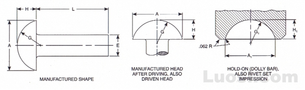 ASME B18.1.2 1972(R 2001) 半圆头铆钉