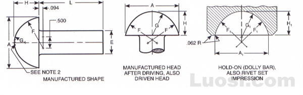 ASME B18.1.2 1972(R 2001) 高半圆头铆钉