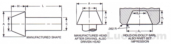 ASME B18.1.2 1972(R 2001) 截锥头铆钉