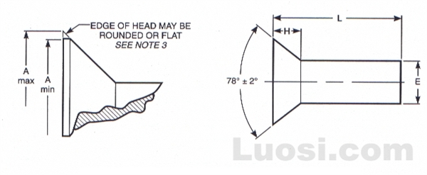 ASME B18.1.2 1972(R 2001) 沉头铆钉