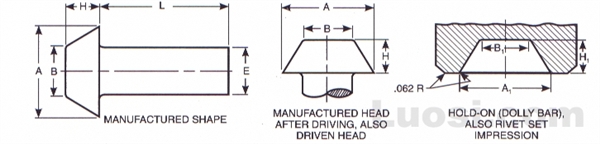 ASME B18.1.2 1972(R 2001) 平圆头铆钉