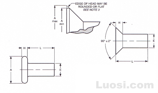 ASME B18.1.1 1972(R 2001) 平头和沉头铆钉