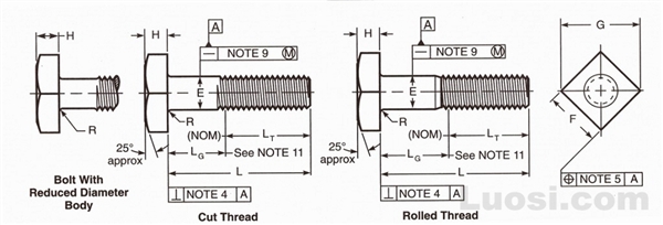 ASME B18.2.1 1996 方头螺栓