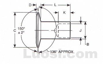 ASME B18.7 1972(R 2001) 150°沉头半空心铆钉