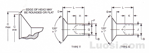 ASME B18.7 1972(R 2001) 120°沉头半空心铆钉