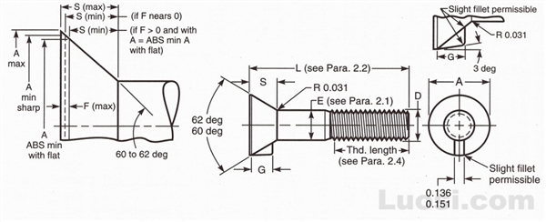 ASME B18.9 1996 7#沉头方颈螺栓