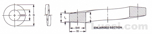 ASME B18.21.1 1999 弹簧垫圈