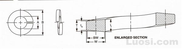 ASME B18.21.1 1999 特重型弹簧垫圈