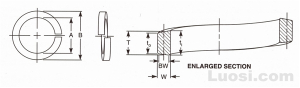 ASME B18.21.1 1999 轻型弹簧垫圈