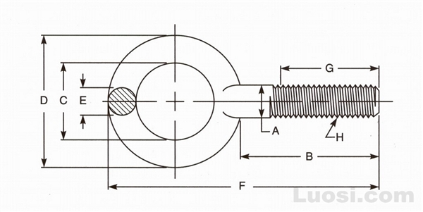 ASME B18.15 1985(R 1995) 平型（直杆）吊环螺栓