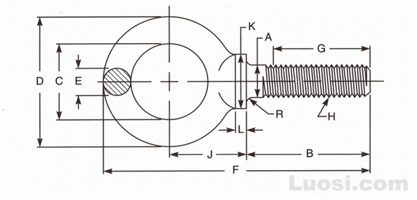 ASME B18.15 1985(R 1995) 轴肩吊环螺栓