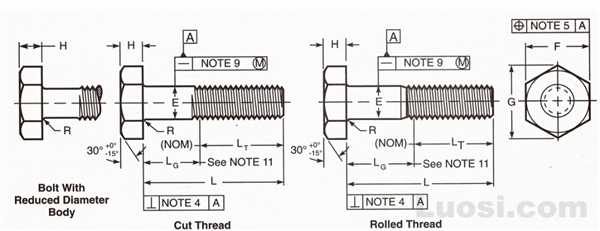 ASME B18.2.1 1996 六角头螺栓