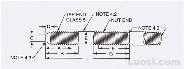 IFI 136-2002 双头螺柱—过盈配合螺纹