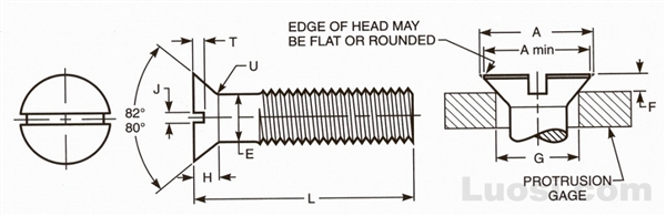 ASME B18.6.2 1998 开槽沉头螺钉