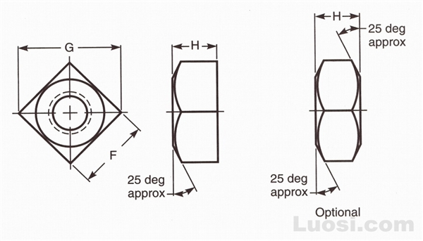 ASME/ANSI B18.2.2 1987(R 1999) 方螺母