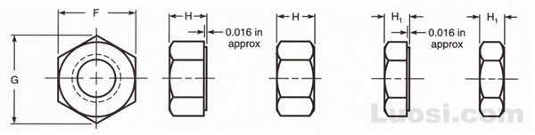 ASME/ANSI B18.2.2 1987(R 1999) 六角螺母和六角薄螺母（双倒角或单面带垫圈面）