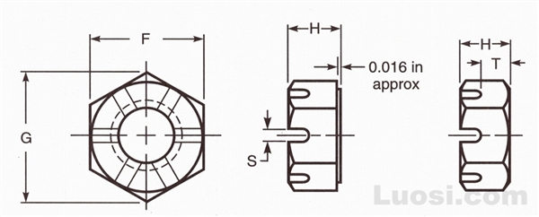 ASME/ANSI B18.2.2 1987(R 1999) 开槽六角螺母