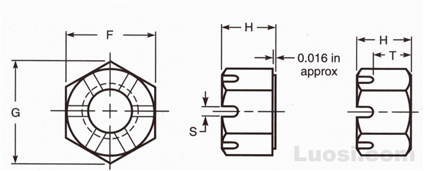 ASME/ANSI B18.2.2 1987(R 1999) 开槽六角厚螺母