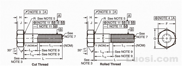 ASME B18.2.1 1996 大六角头垫圈面螺栓