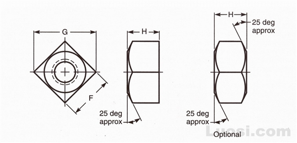 ASME/ANSI B18.2.2 1987(R 1999) 大方螺母