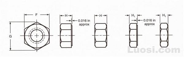 ASME/ANSI B18.2.2 1987(R 1999) 大六角螺母和大六角薄螺母