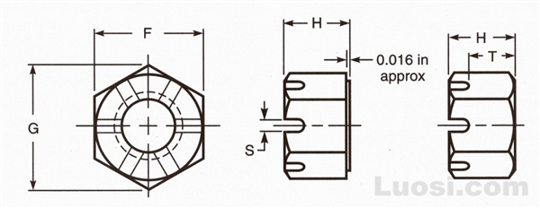 ASME/ANSI B18.2.2 1987(R 1999) 开槽大六角螺母