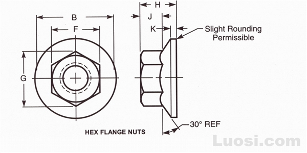 IFI 145-2002 六角法兰面螺母