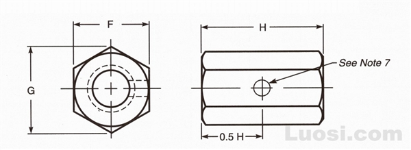 IFI 128-2000 六角特厚螺母