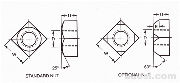 ANSI/ASME B18.10 1982(R 2000) 轨道螺栓用方螺母（单倒角）