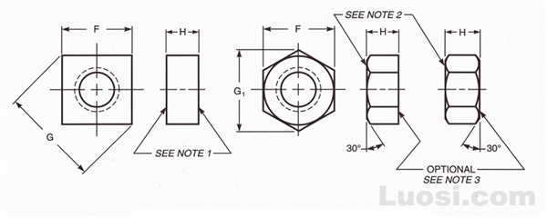 ANSI/ASME B18.6.3 1998 机械螺栓用方螺母和六角螺母