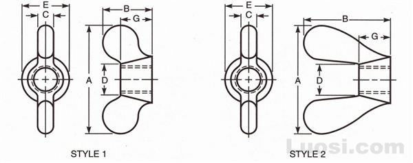 ASME B18.6.x DRAFT STANDARD 2002 B型碟形螺母