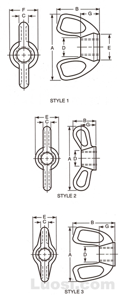 ASME B18.6.x DRAFT STANDARD 2002 C型碟形螺母