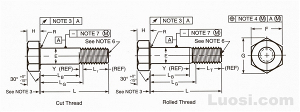 ASME DRAFT Revision B18.2.6 2003 钢结构大六角螺栓