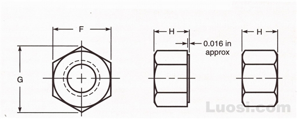 ASME DRAFT Revision B18.2.6 2003 垫圈型直接拉力指示器