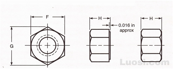 ASME DRAFT Revision B18.2.6 2003 钢结构大六角螺母