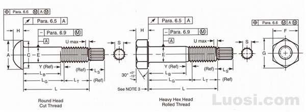 ASME DRAFT Revision B18.2.6 2003 钢结构用大六角头和平圆头扭剪型高强度螺栓