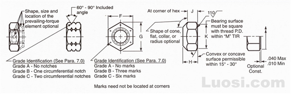 IFI 100/107-2002 全金属六角和小六角锁紧螺母