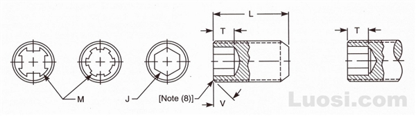 ASME B18.3 2002 内六角和内花键紧定螺钉