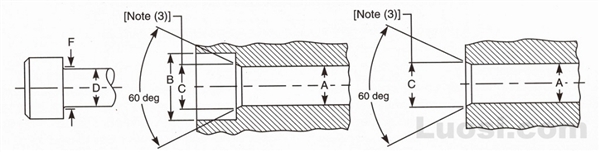 ASME B18.3 2002 内六角和内花键圆柱头螺钉用通孔和沉孔