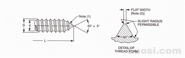 Abstract of ASME B18.6.4 1998 AB型自攻螺钉用螺纹和末端