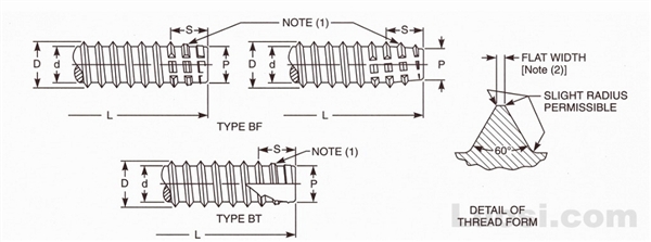 Abstract of ASME B18.6.4 1998 BF和BT型自攻螺钉用螺纹和末端