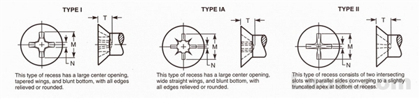 Abstract of ASME B18.6.4 1998 十字槽沉头自攻螺钉