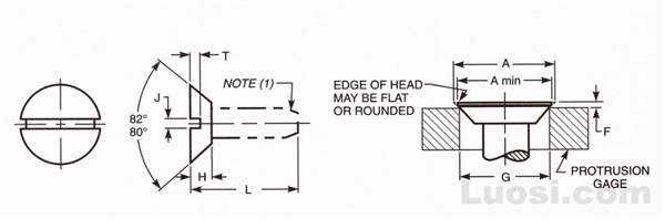 Abstract of ASME B18.6.4 1998 开槽低沉头自攻螺钉