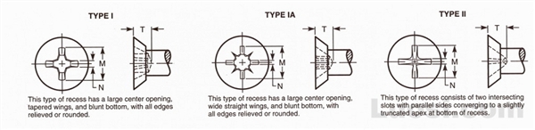 Abstract of ASME B18.6.4 1998 十字槽低沉头自攻螺钉